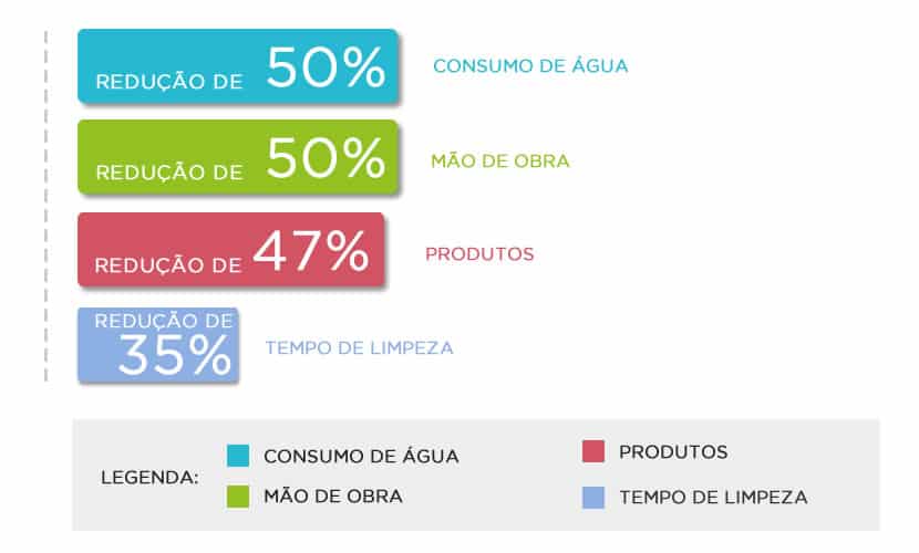 grafico_segmentos_condominio