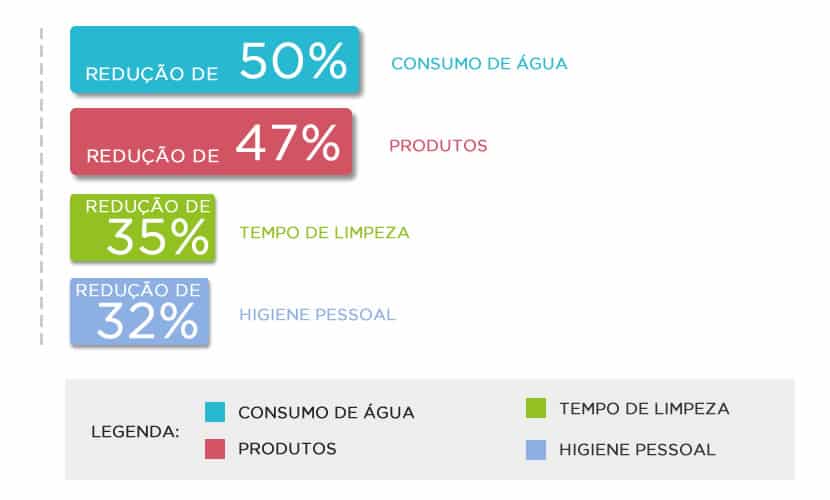 grafico_segmentos_hoteis