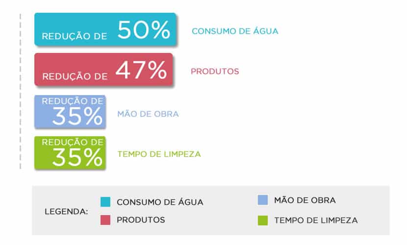 grafico_segmentos_restaurantes