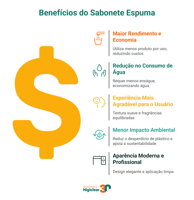 Benefícios do Sabonete Espuma