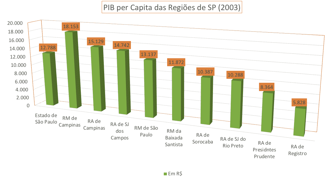 produtos de limpeza campinas