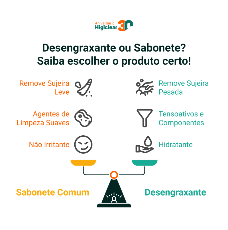 desengraxante para maos ou sabonete