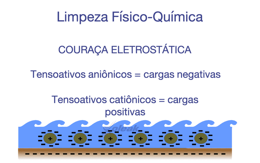 limpeza quimica