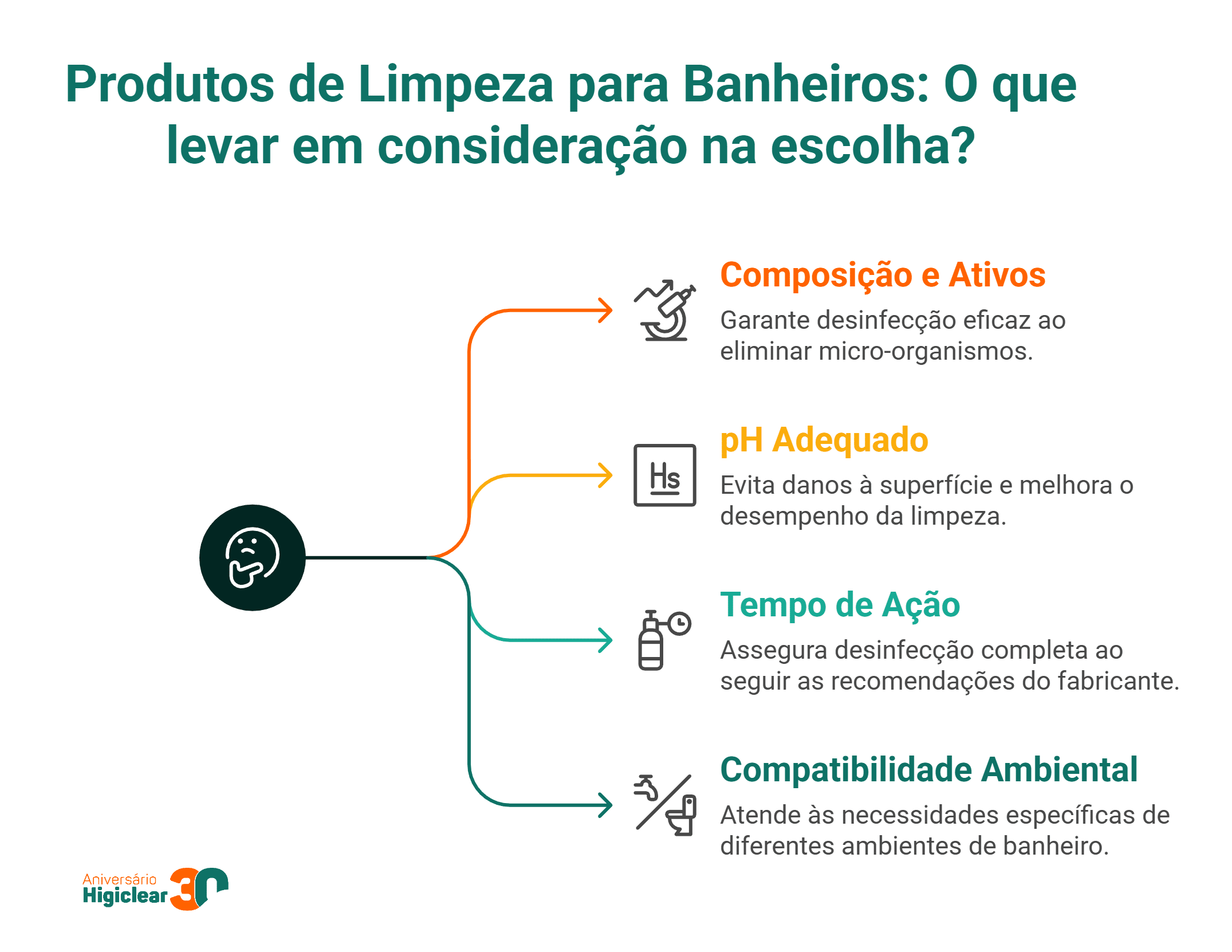 Produtos de Limpeza para Banheiros O que levar em consideração na escolha