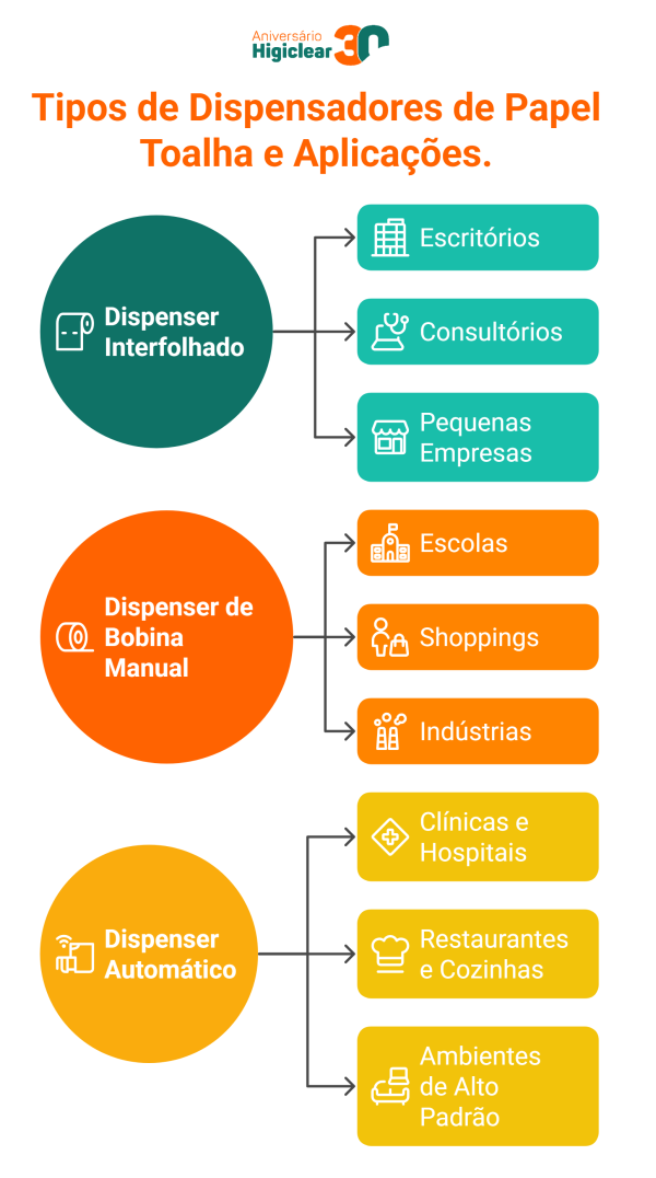 Qual Dispenser Ideal para o seu Ambiente