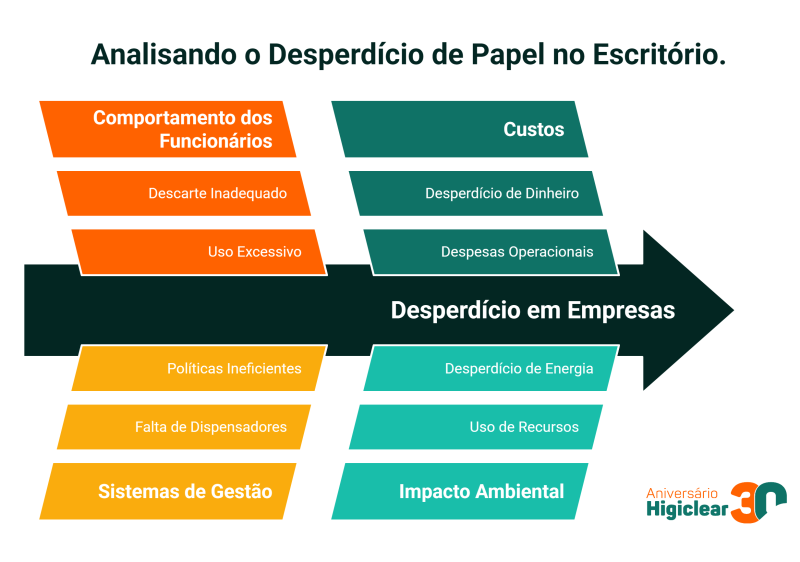 desperdicio dispensador de papel toalha e sabonete