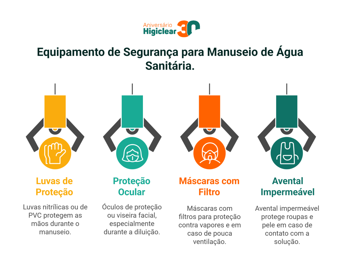Equipamentos de Segurança para Manuseio de Água Sanitária