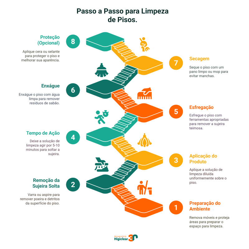 Passo a Passo para limpeza de piso encardido
