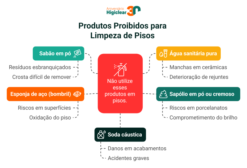 Produtos que Você NÃO Deve Usar para Limpar Piso Encardido