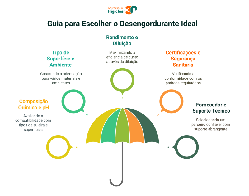Guia para Escolher o Desengordurante Ideal
