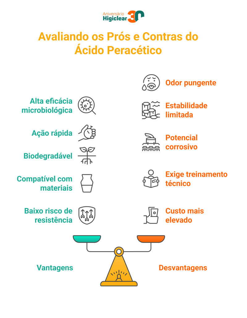 Avaliando os Prós e Contras do Ácido Peracético