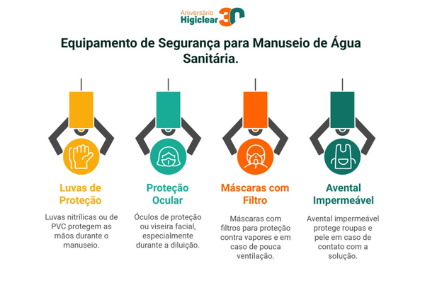 Equipamentos de Segurança para Manuseio de Água Sanitária
