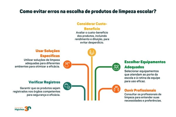 Erros ao escolher produtos de limpeza