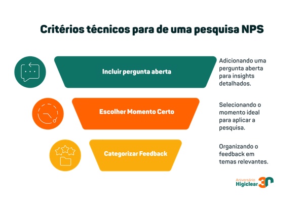pesquisa de satisfação nps